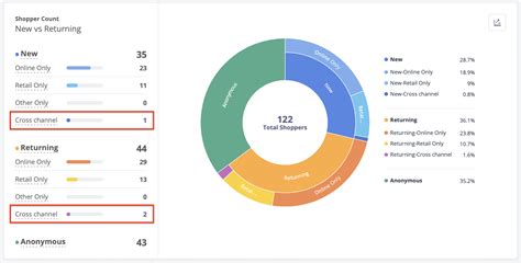 shopper analysis.